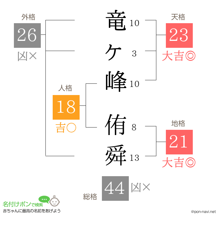 竜ヶ峰 侑舜さんの姓名判断結果