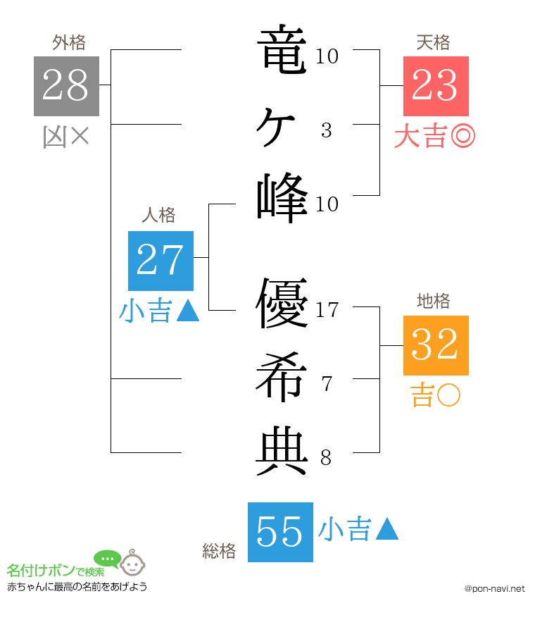 竜ヶ峰 優希典さんの姓名判断結果
