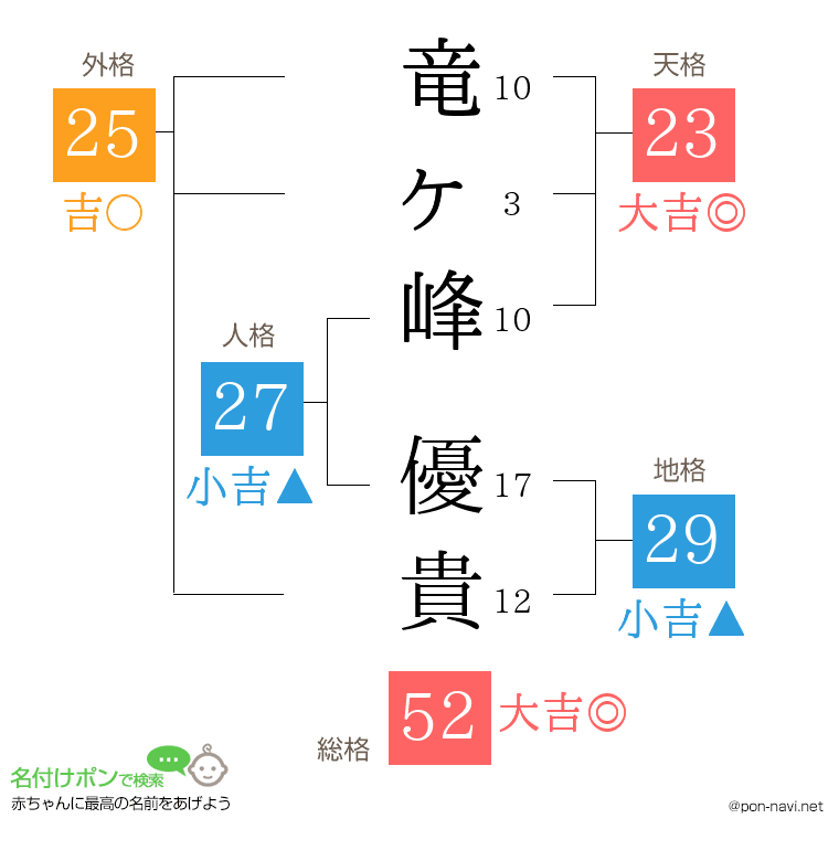 竜ヶ峰 優貴さんの姓名判断結果