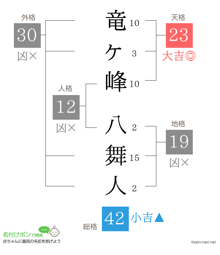 竜ヶ峰 八舞人さんの姓名判断結果