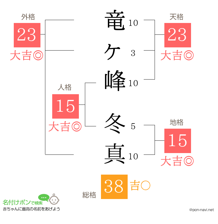 竜ヶ峰 冬真さんの姓名判断結果