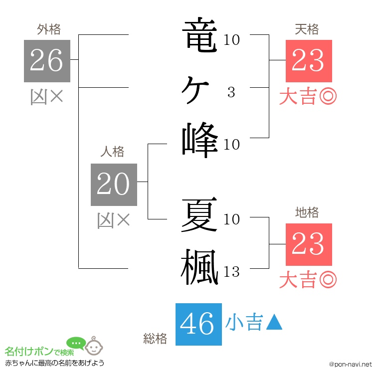 竜ヶ峰 夏楓さんの姓名判断結果