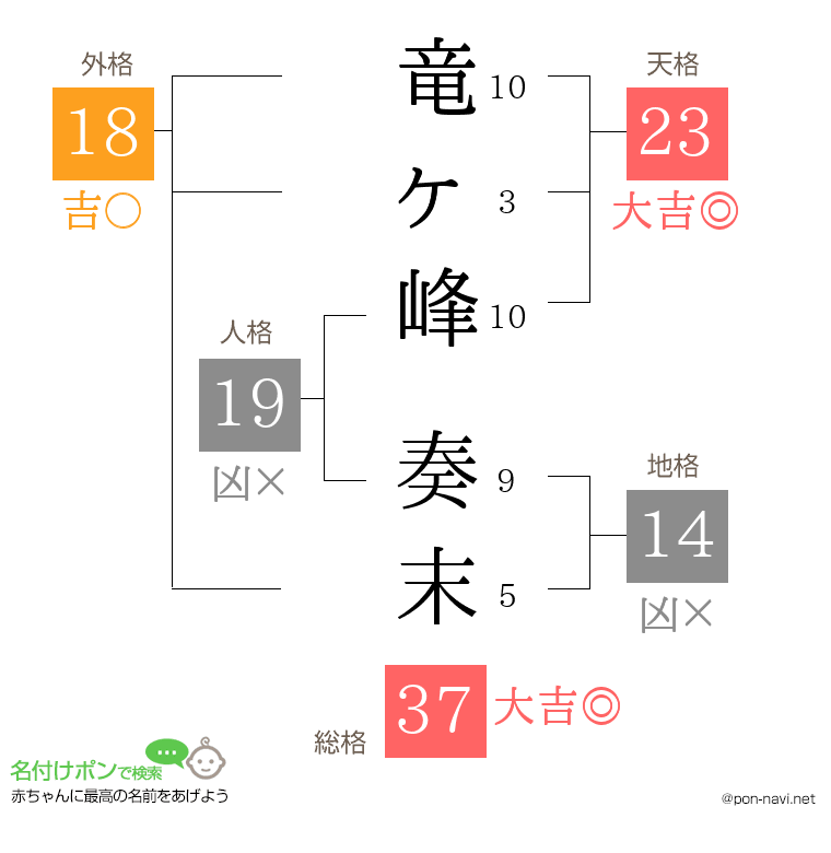 竜ヶ峰 奏末さんの姓名判断結果