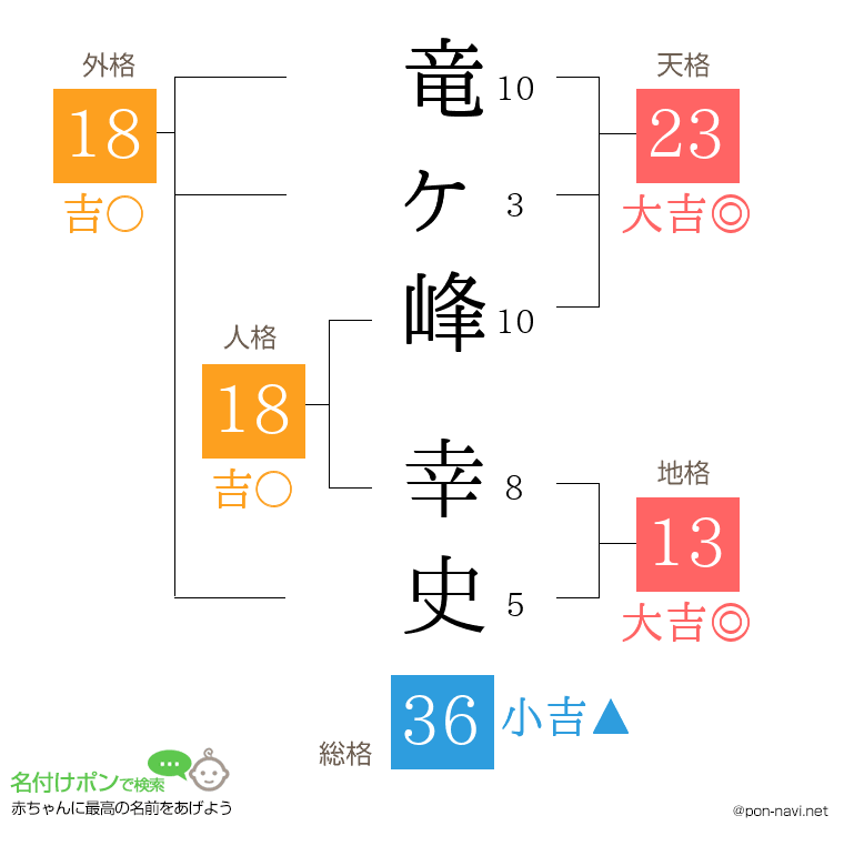 竜ヶ峰 幸史さんの姓名判断結果