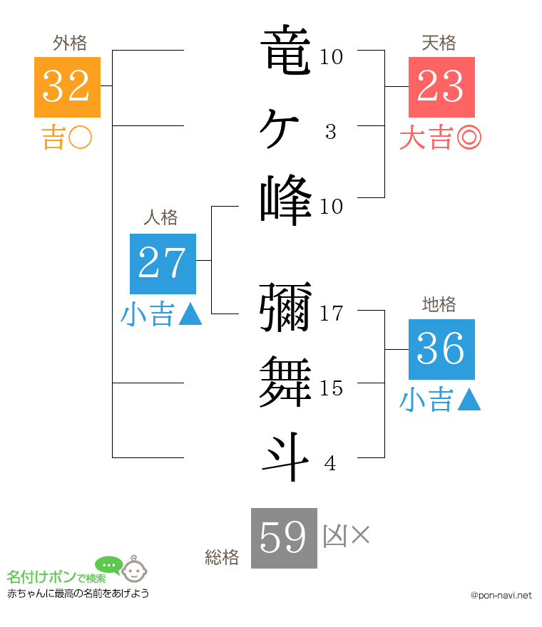 竜ヶ峰 彌舞斗さんの姓名判断結果