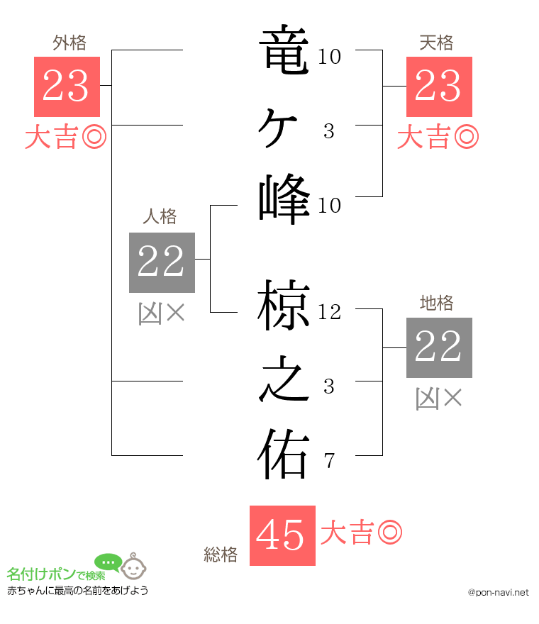 竜ヶ峰 椋之佑さんの姓名判断結果