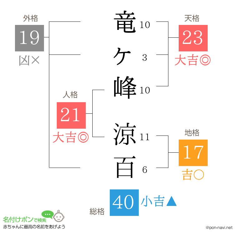 竜ヶ峰 涼百さんの姓名判断結果