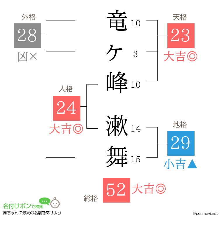 竜ヶ峰 漱舞さんの姓名判断結果