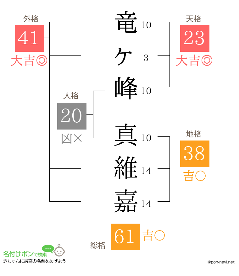 竜ヶ峰 真維嘉さんの姓名判断結果