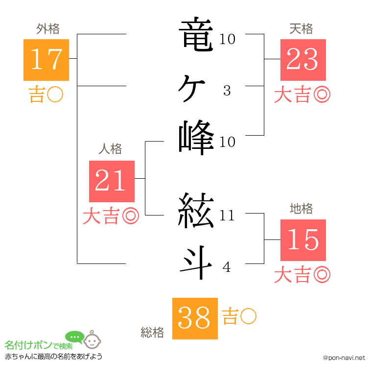 竜ヶ峰 絃斗さんの姓名判断結果