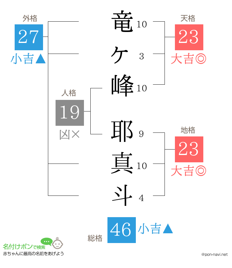 竜ヶ峰 耶真斗さんの姓名判断結果