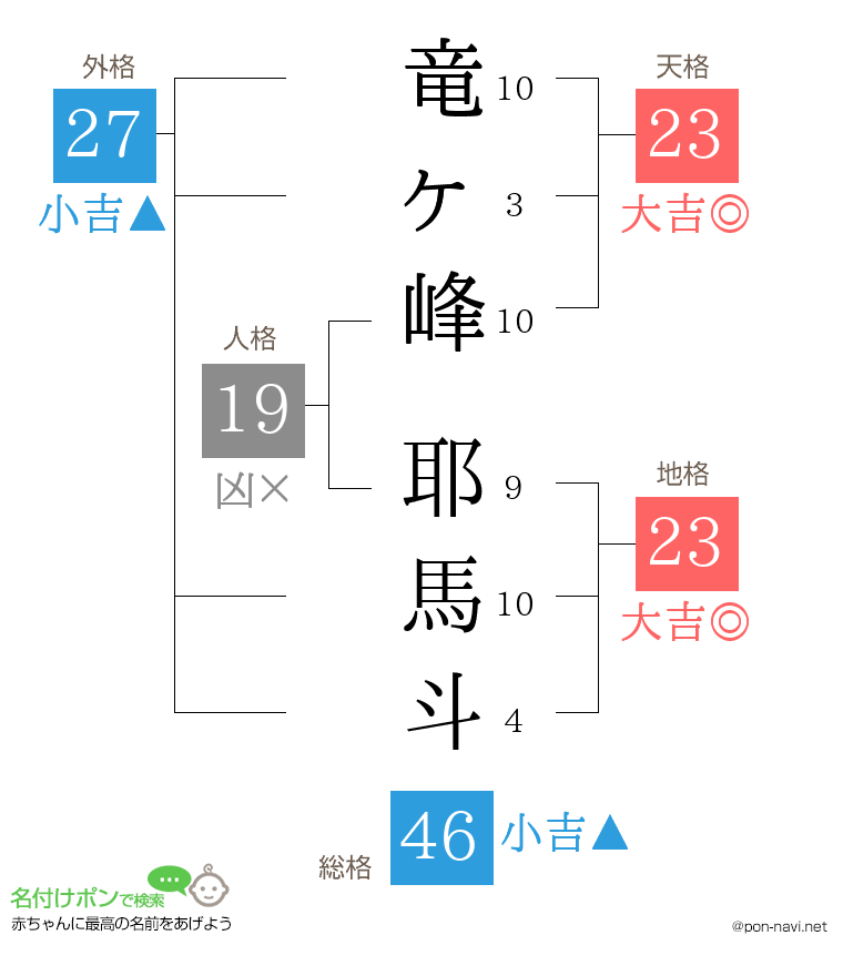 竜ヶ峰 耶馬斗さんの姓名判断結果