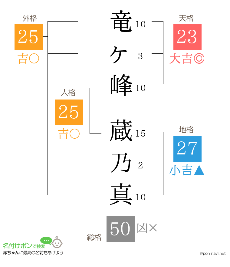 竜ヶ峰 蔵乃真さんの姓名判断結果