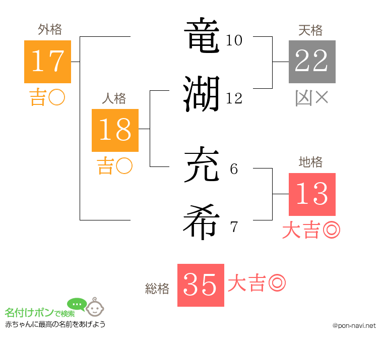竜湖 充希さんの姓名判断結果