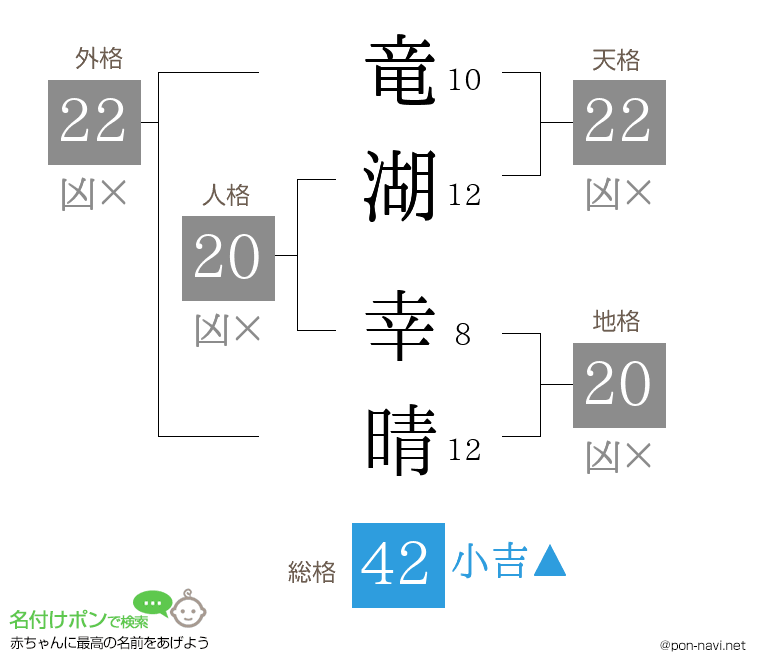 竜湖 幸晴さんの姓名判断結果