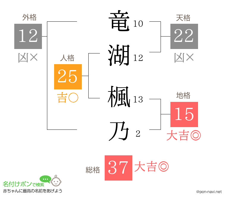 竜湖 楓乃さんの姓名判断結果