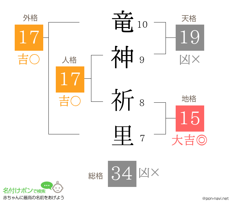 竜神 祈里さんの姓名判断結果
