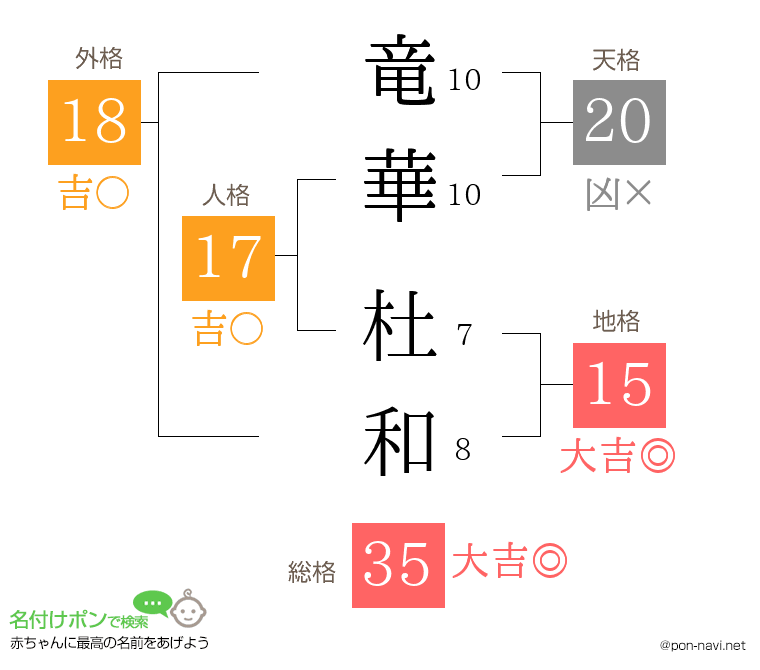 竜華 杜和さんの姓名判断結果