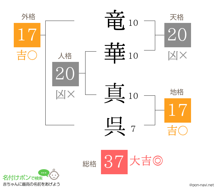 竜華 真呉さんの姓名判断結果