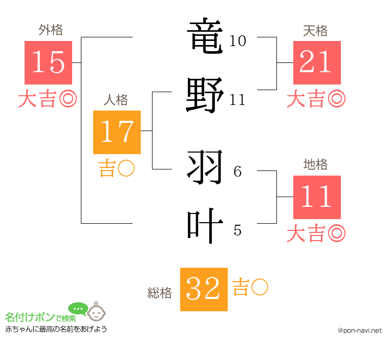 竜野 羽叶さんの姓名判断結果