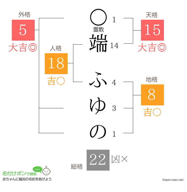 端 ふゆのさんの姓名判断結果