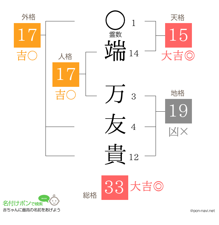 端 万友貴さんの姓名判断結果