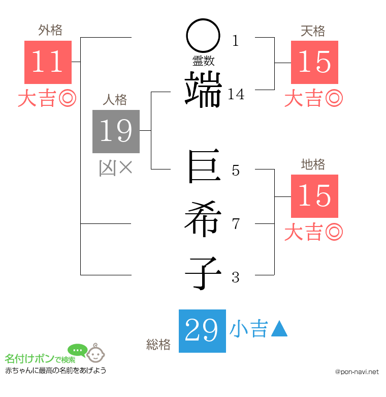 端 巨希子さんの姓名判断結果