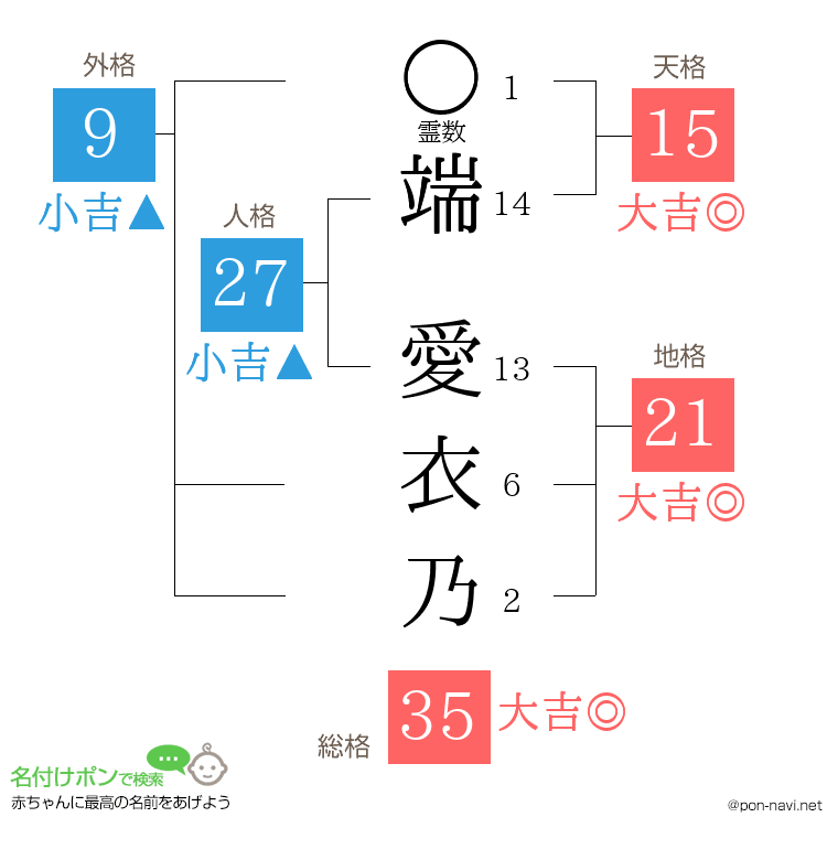端 愛衣乃さんの姓名判断結果
