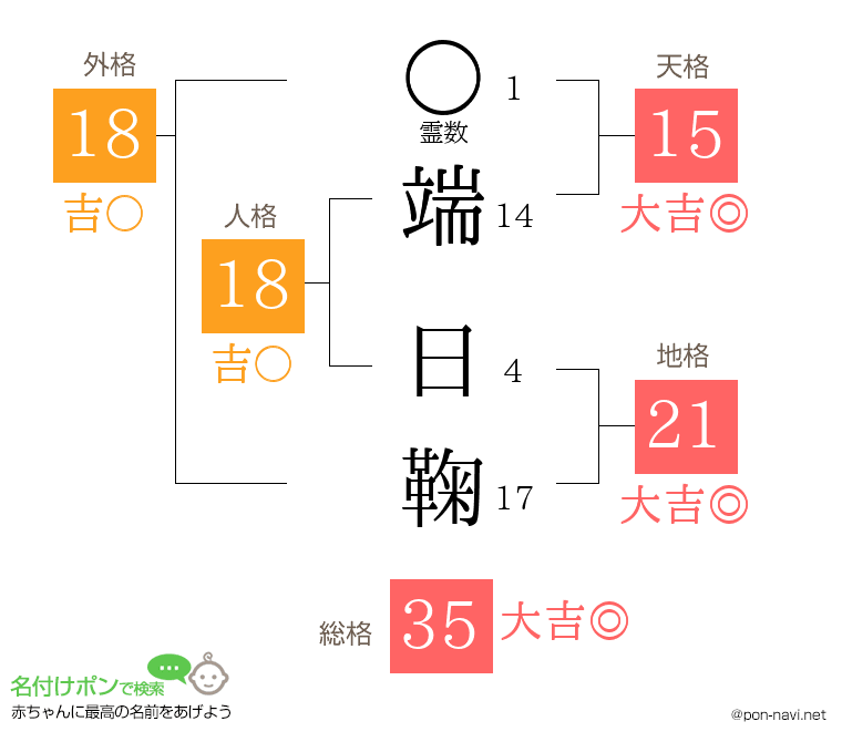 端 日鞠さんの姓名判断結果