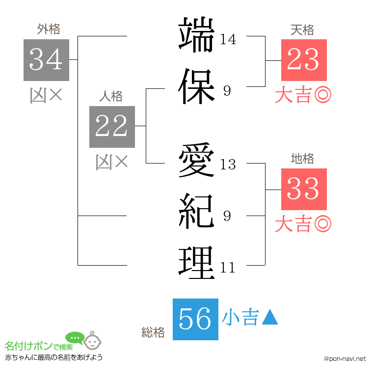 端保 愛紀理さんの姓名判断結果