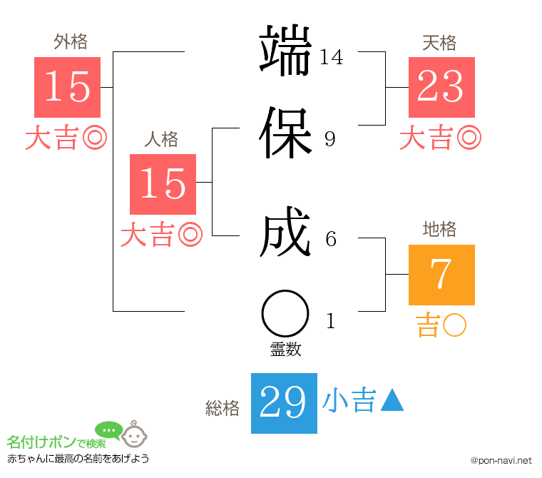 端保 成さんの姓名判断結果