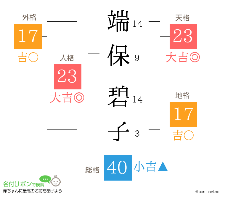 端保 碧子さんの姓名判断結果