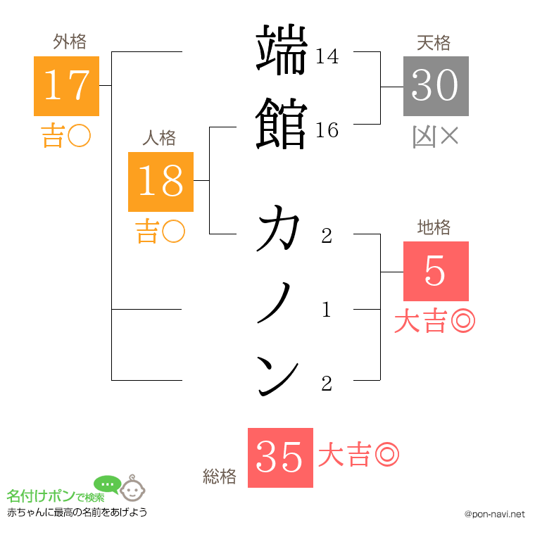 端館 カノンさんの姓名判断結果