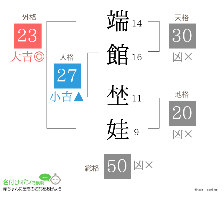 端館 埜娃さんの姓名判断結果