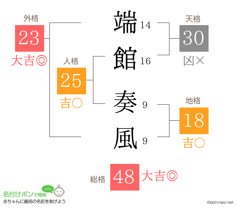 端館 奏風さんの姓名判断結果