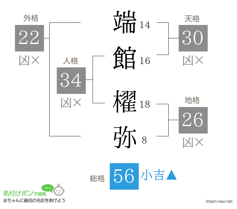 端館 櫂弥さんの姓名判断結果