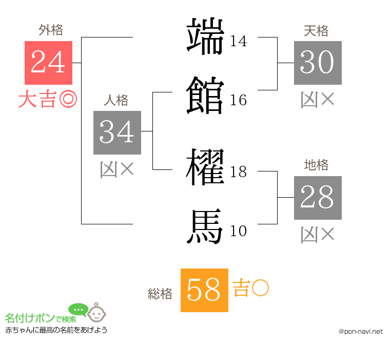 端館 櫂馬さんの姓名判断結果