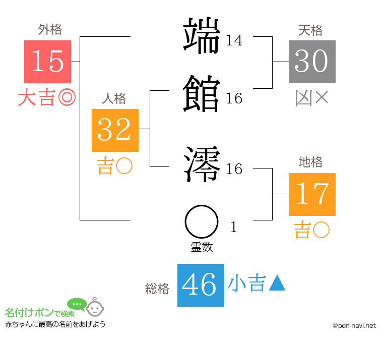 端館 澪さんの姓名判断結果