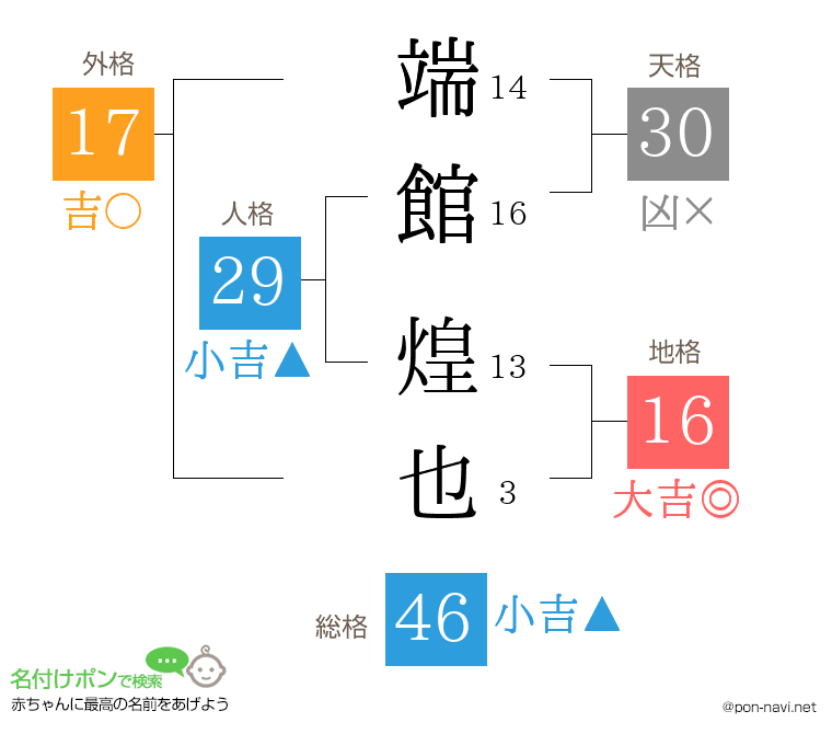 端館 煌也さんの姓名判断結果