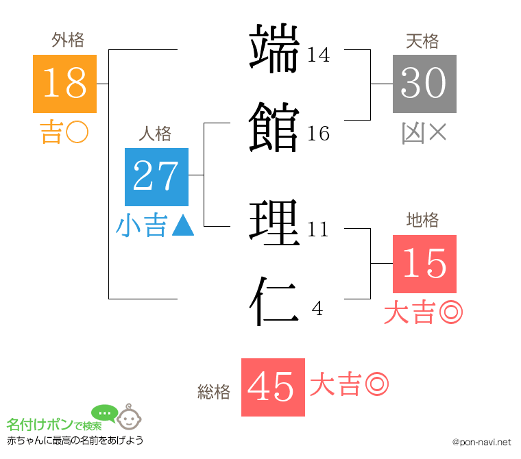 端館 理仁さんの姓名判断結果
