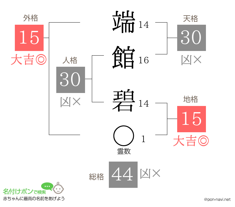 端館 碧さんの姓名判断結果