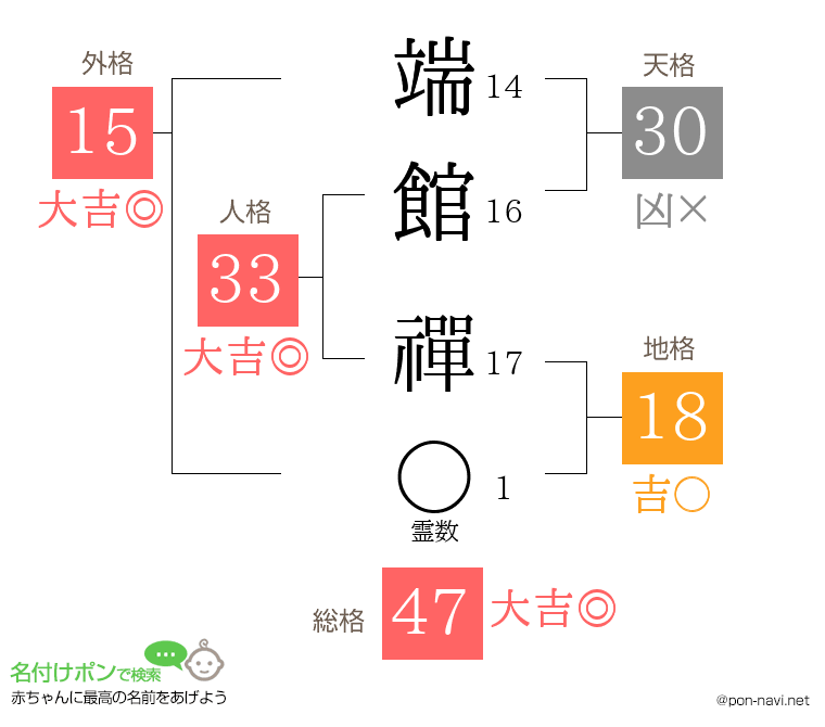 端館 禪さんの姓名判断結果
