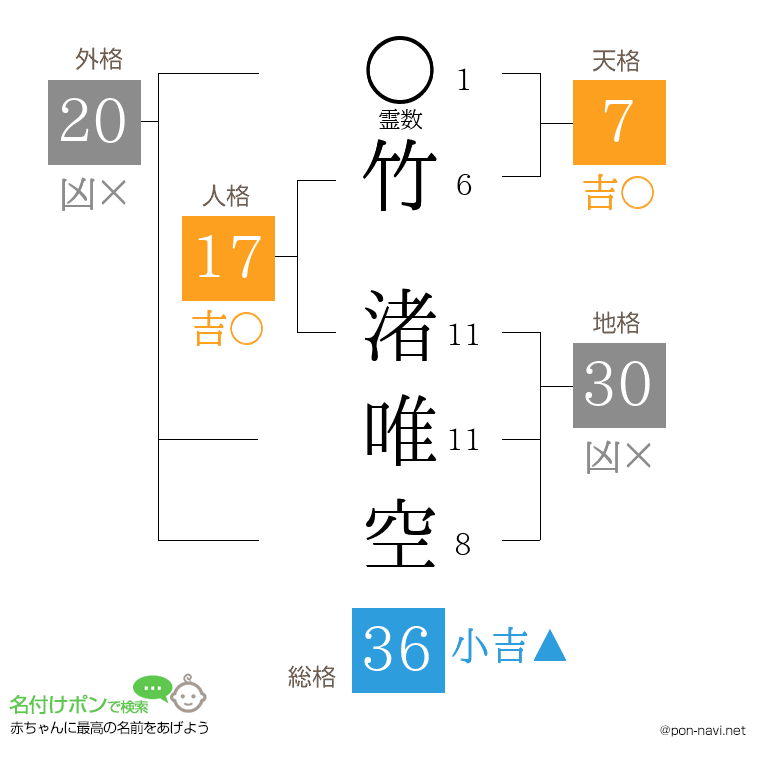 竹 渚唯空さんの姓名判断結果