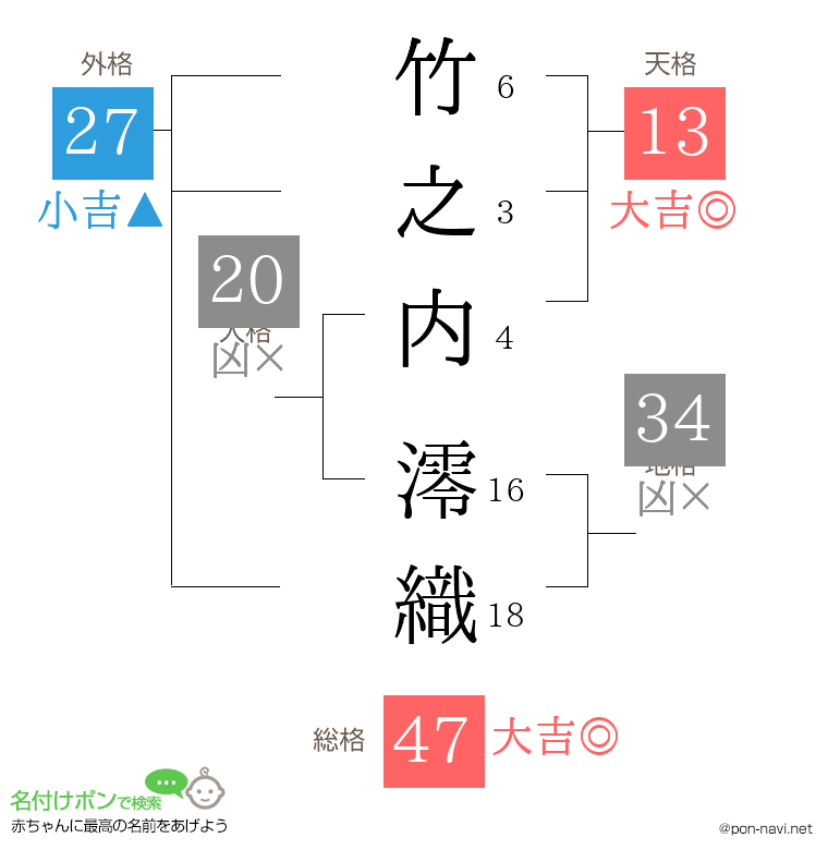 竹之内 澪織さんの姓名判断結果