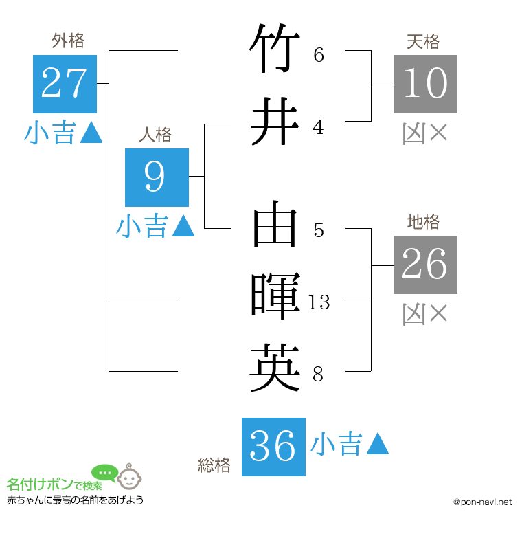 竹井 由暉英さんの姓名判断結果