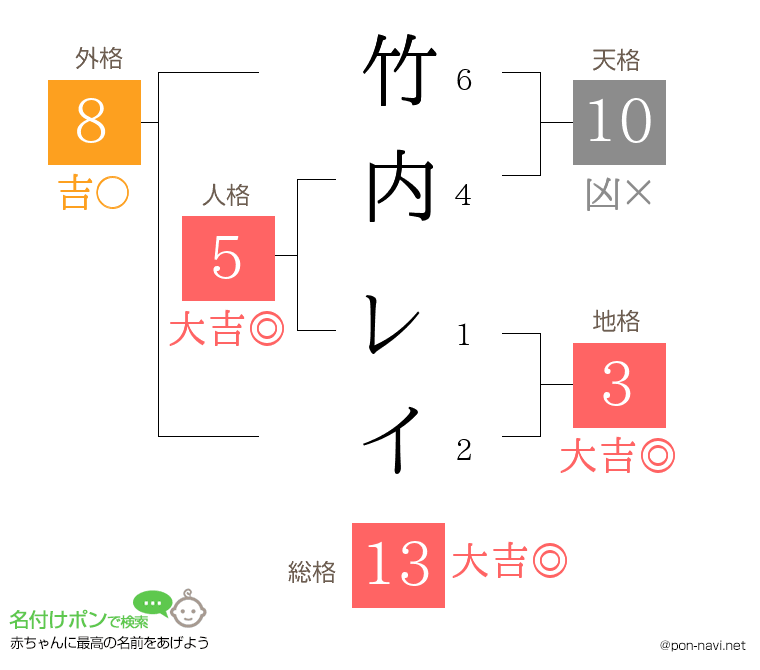 竹内 レイさんの姓名判断結果