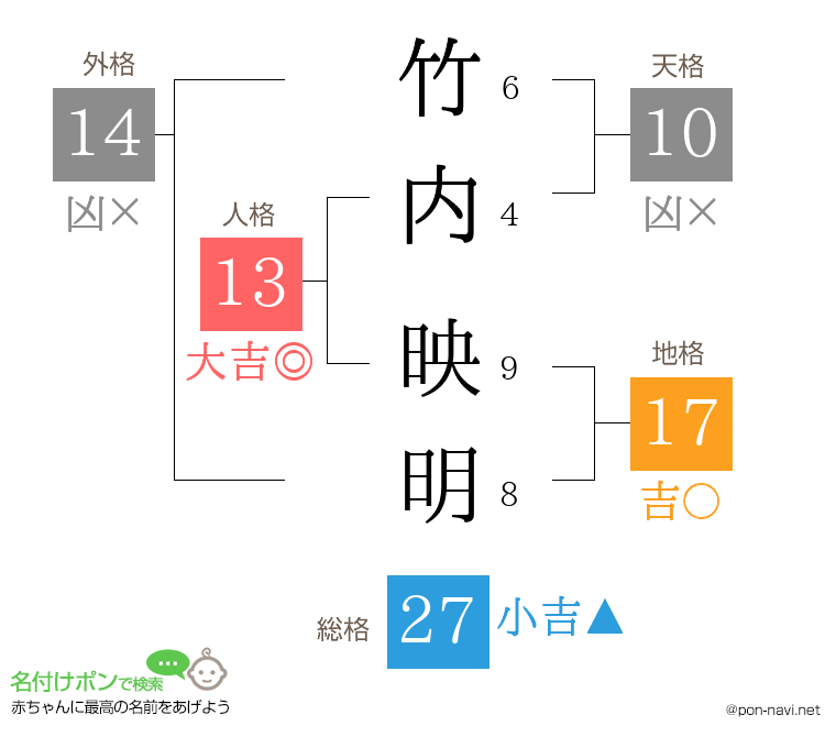 竹内 映明さんの姓名判断結果