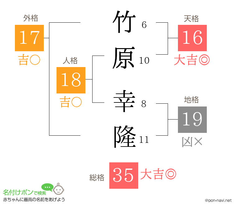 竹原 幸隆さんの姓名判断結果