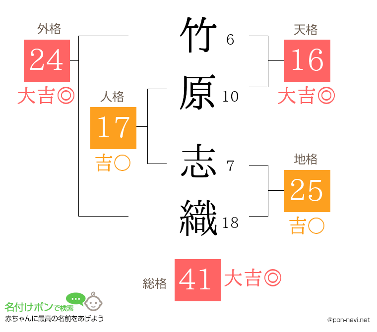 竹原 志織さんの姓名判断結果