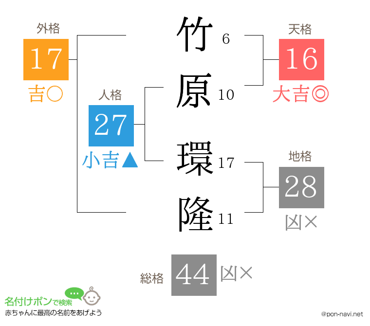 竹原 環隆さんの姓名判断結果